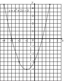 m3.6