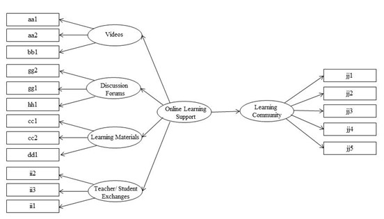 Learning Roadmap Diagram