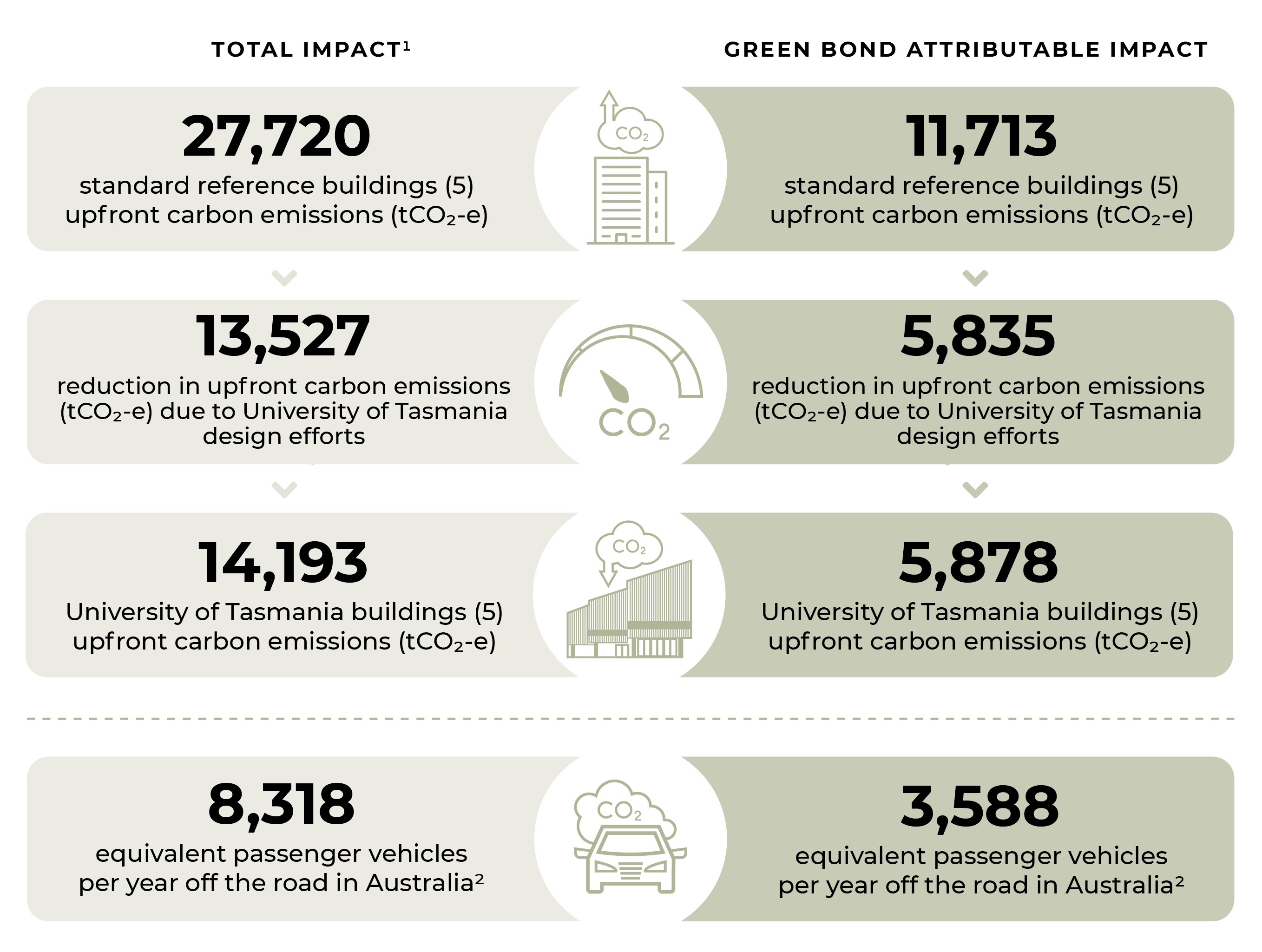 Green Bond infographic (refer to accessible PDF below)