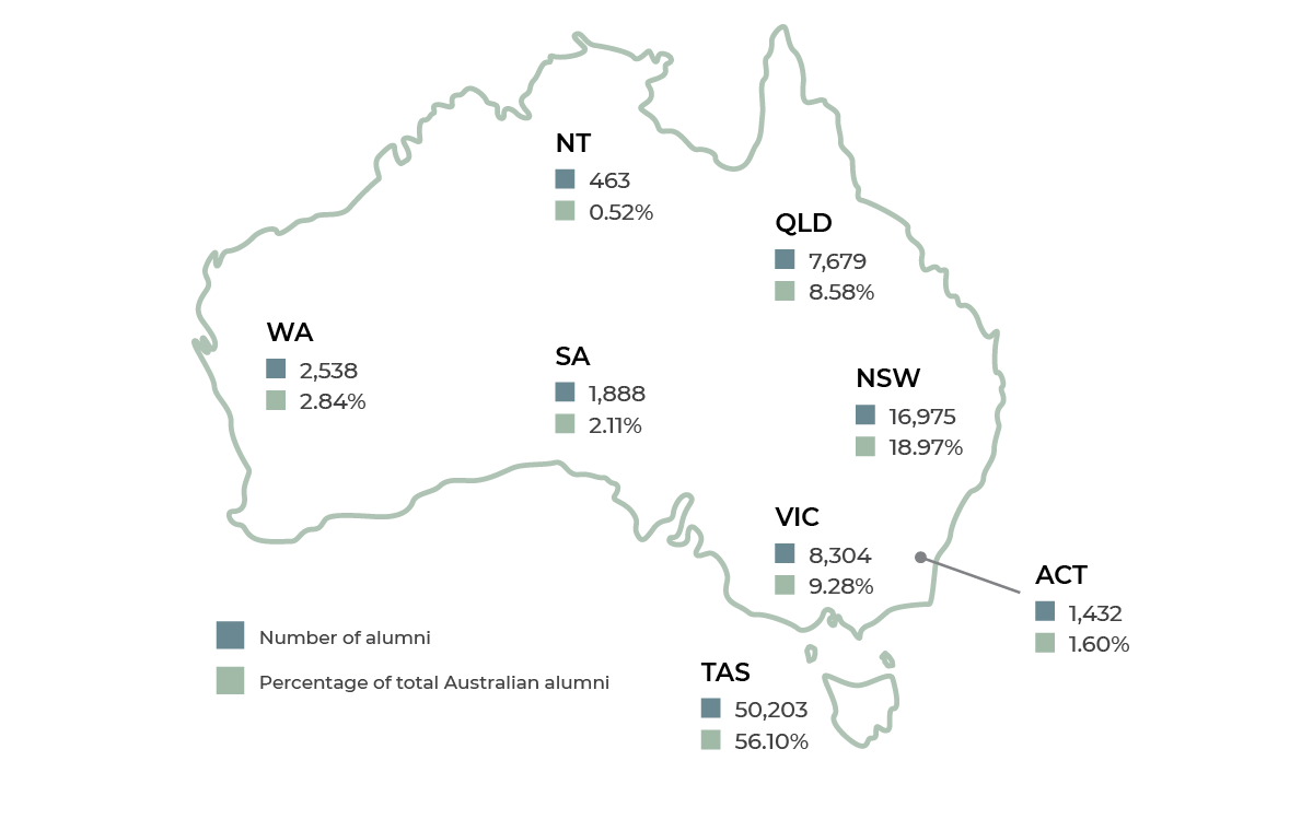 Map of Australia showing contactable alumni by Australian state/territory