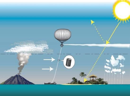 Figure 1. Stratospheric Aerosol Injection