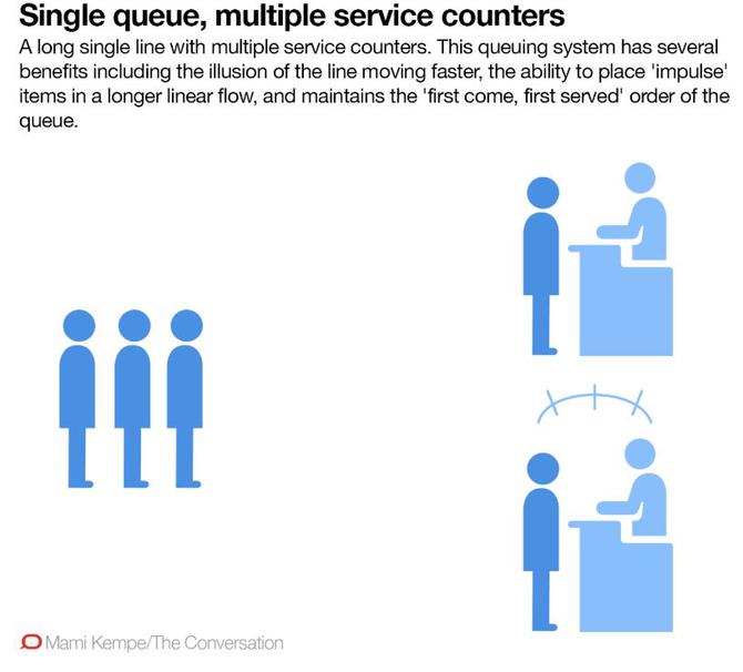 Fed up with always being in the slow queue? | University of Tasmania