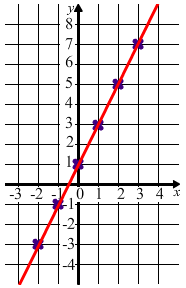 M3.3