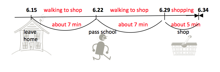 walking to shop 1