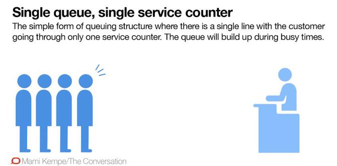 Fed up with always being in the slow queue? | University of Tasmania