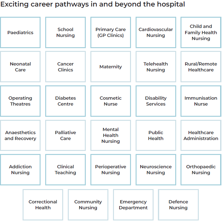 Nursing career pathways chart