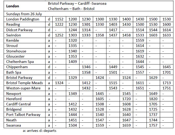 London Bus Timetable