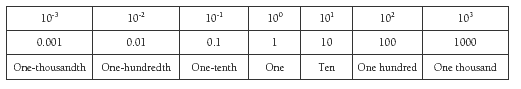 4.2