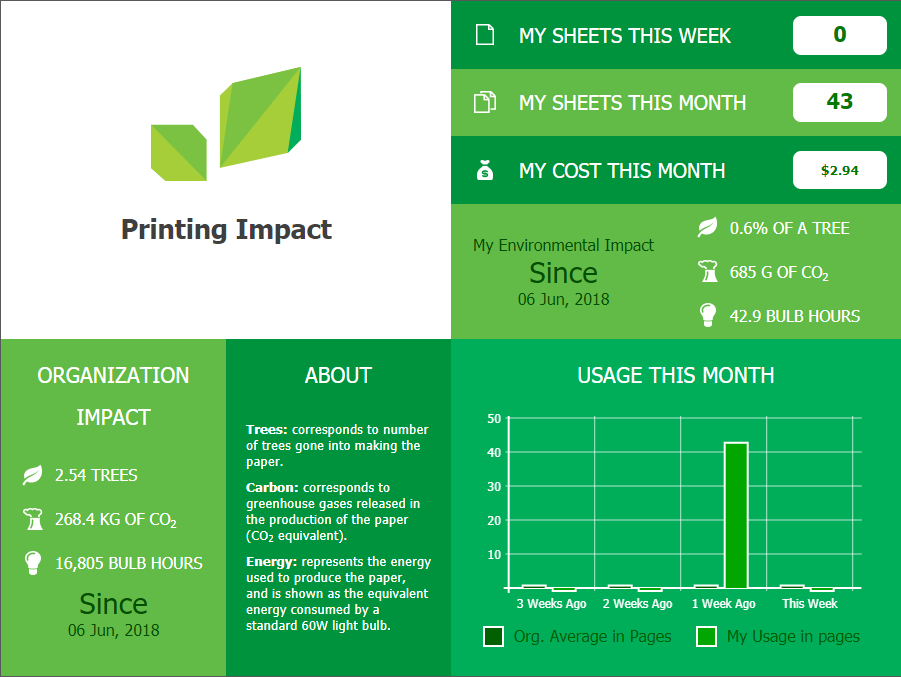 Screenshot of the environmental dashboard available in the myprint dashboard